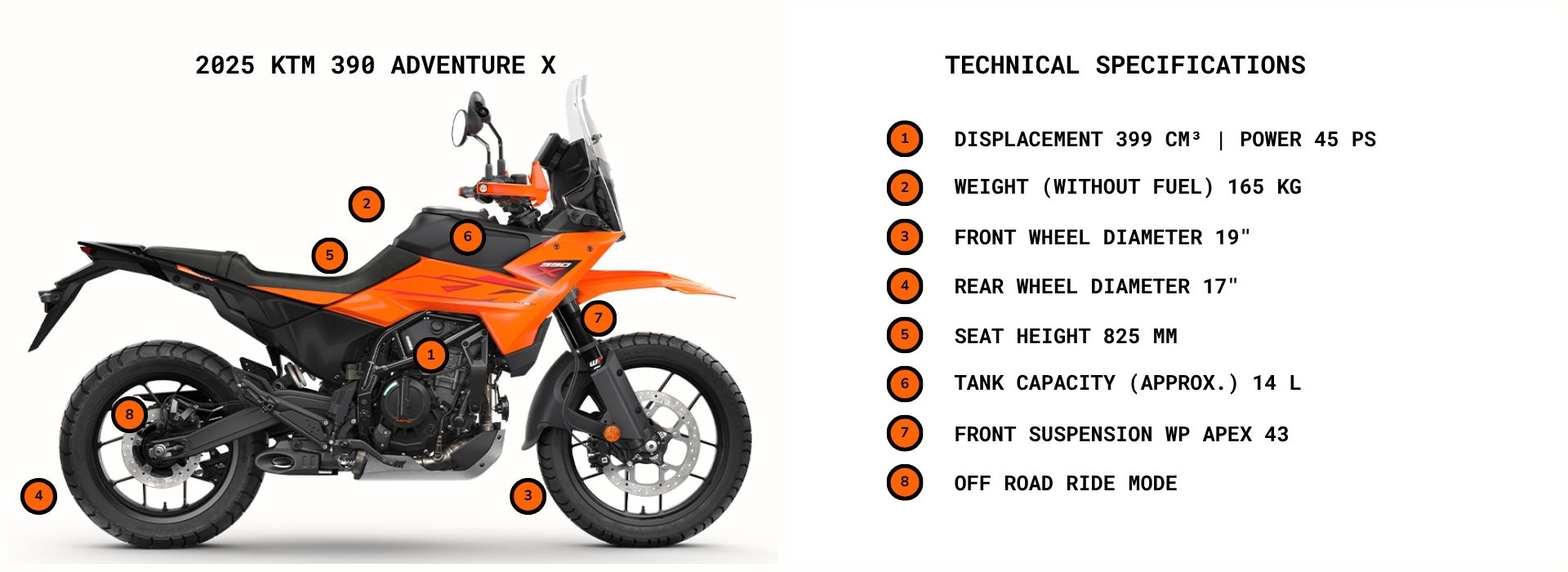 KTM-2025 Technical Specifications