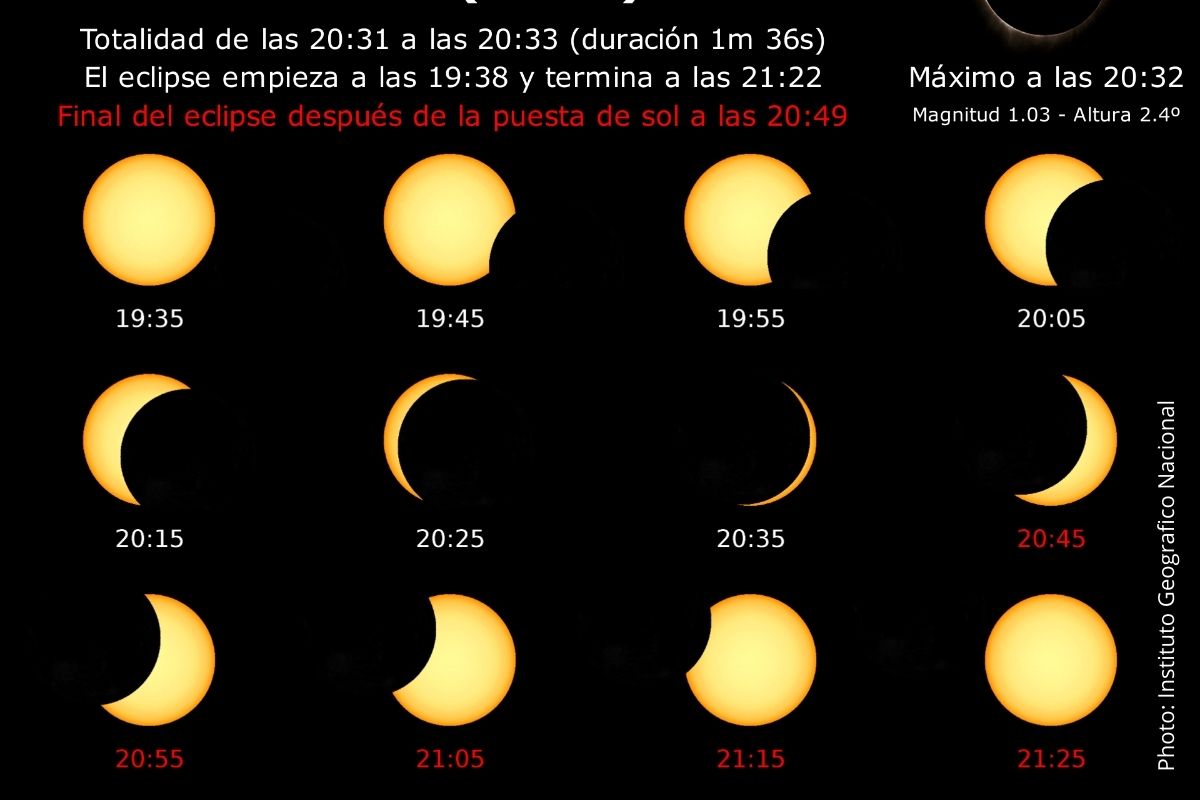 eclipse-total-sol-de-12-de-agosto-2026-secuencia