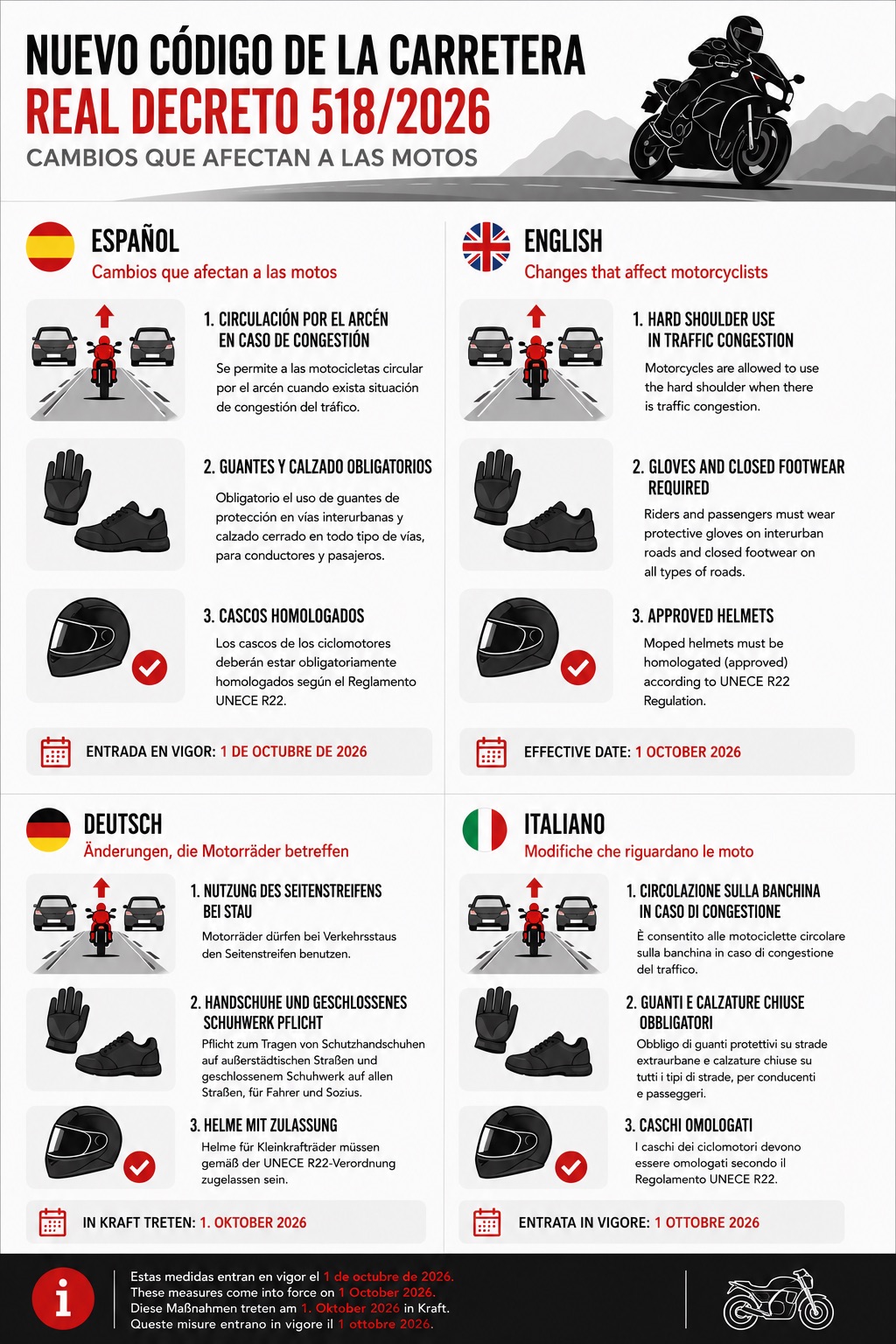 New Motorcycle Rules in Spain - Royal Decree 518/2026 Motorcyclist riding on an open road with graphic elements illustrating the main changes introduced by Spain's Royal Decree 518/2026, including hard shoulder use during traffic congestion, mandatory gloves and UNECE R22 approved helmets.